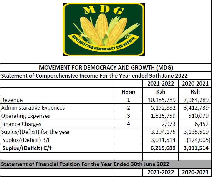 MDG Statement of Comprehensive Income