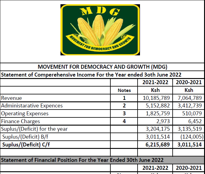 MDG Statement of Comprehensive Income